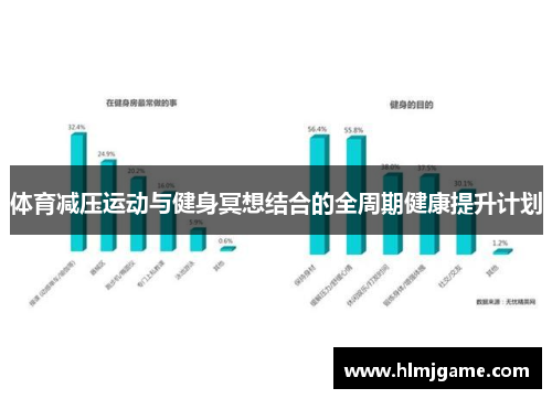 体育减压运动与健身冥想结合的全周期健康提升计划