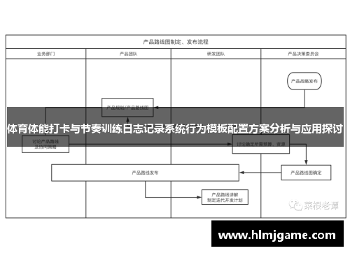 体育体能打卡与节奏训练日志记录系统行为模板配置方案分析与应用探讨