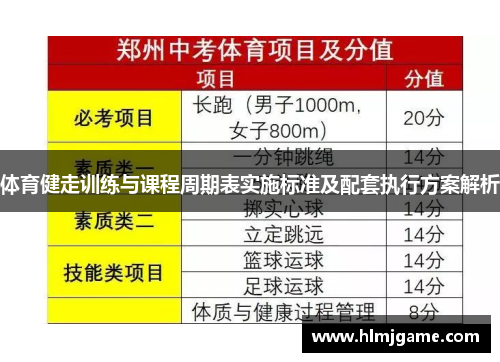 体育健走训练与课程周期表实施标准及配套执行方案解析