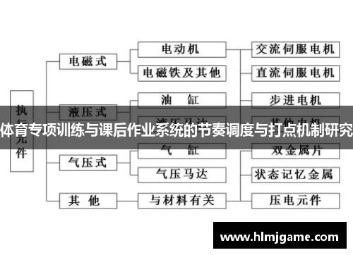 体育专项训练与课后作业系统的节奏调度与打点机制研究