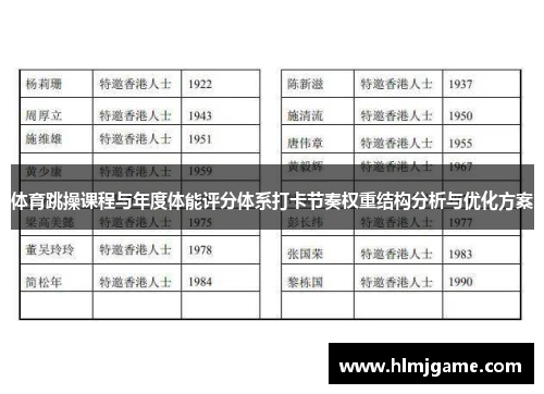 体育跳操课程与年度体能评分体系打卡节奏权重结构分析与优化方案