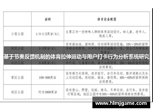 基于节奏反馈机制的体育拉伸运动与用户打卡行为分析系统研究